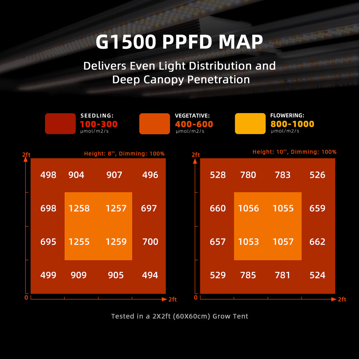 
                  
                    SF-G1500 | Spider-Farmer-150W-G1500-Full-Spectrum-Led-Grow-Light-PPFD.jpg
                  
                
