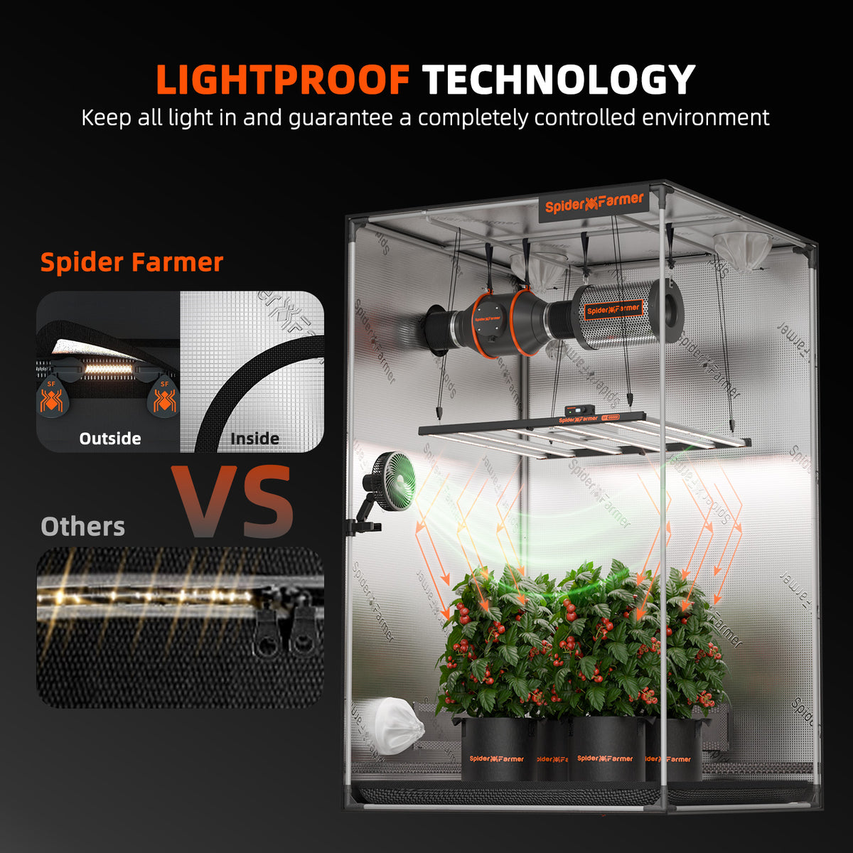 
                  
                    Spider Farmer 140x70x200cm Indoor Grow Tent High Reflective Growzelt 1680D Hydroponic Plant Room for Optimal Plant Growth & Climate Control
                  
                