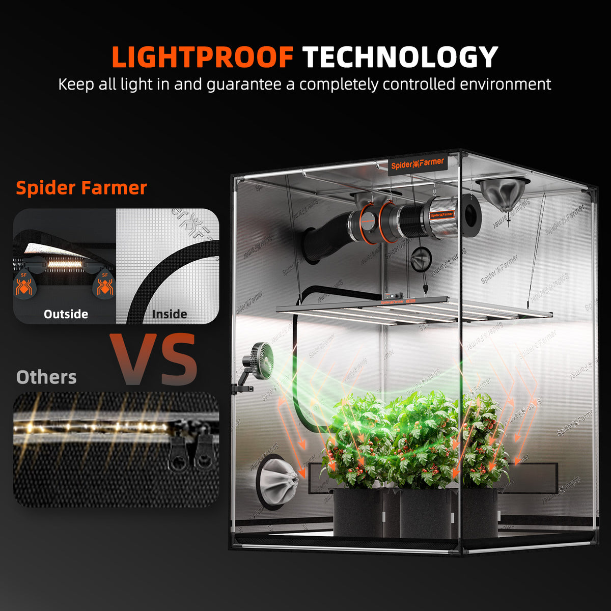 
                  
                    Spider Farmer 150x150x200cm Indoor Grow Tent Grow Zelt Light Proof Green Box 1680D Hydroponic Plant Room for Optimal Plant Growth & Climate Control
                  
                