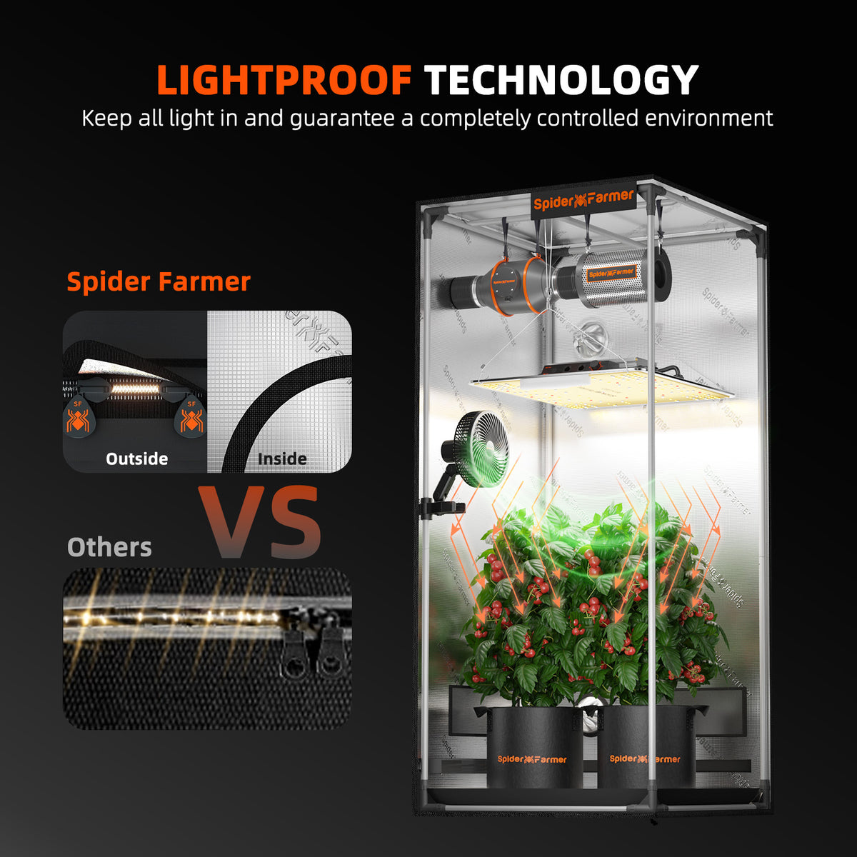
                  
                    Spider Farmer 90x90x180cm Indoor Grow Tent 1680D High reflective Grow Box Hydroponic Plant Room for Optimal Plant Growth & Climate Control
                  
                
