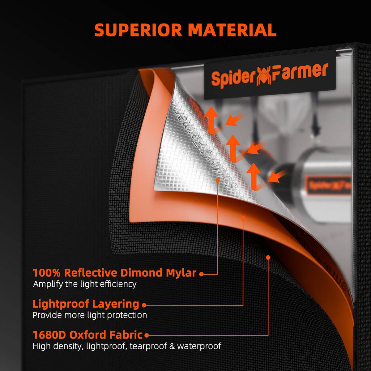 
                  
                    Spider Farmer 120x60x150cm High Reflective Grow Tent 1680D Hydroponic Plant Room for Optimal Plant Growth & Climate Control Grow Box
                  
                