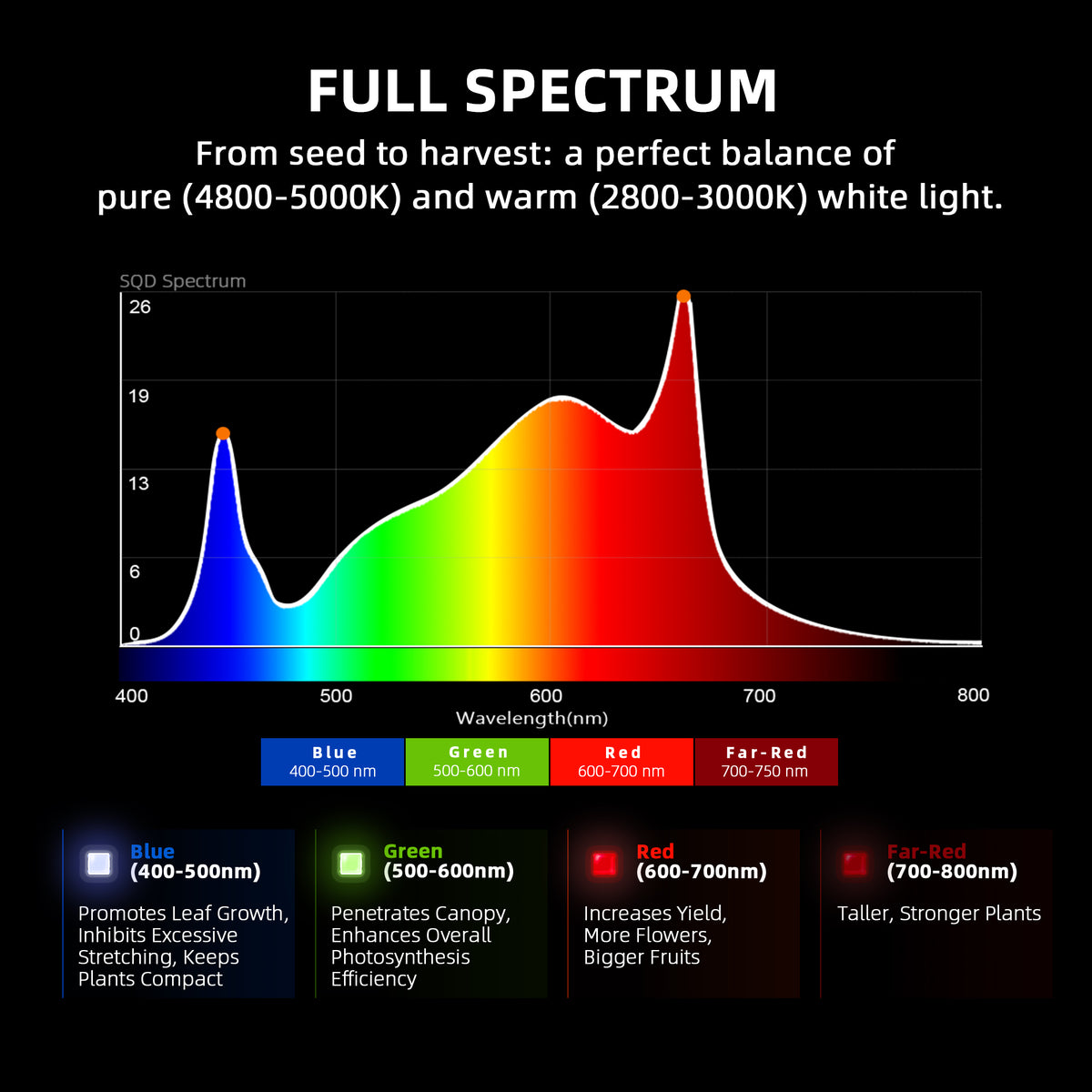 
                  
                    Spider Farmer® Automatisiertes Growbox-Komplettset – 150×150×200 cm für 9 Pflanzen | G1000W Vollspektrum-LED-Pflanzenlampe | 6″ Clip-Ventilator | 6″ Belüftungssystem mit GGS-Klimacontroller
                  
                