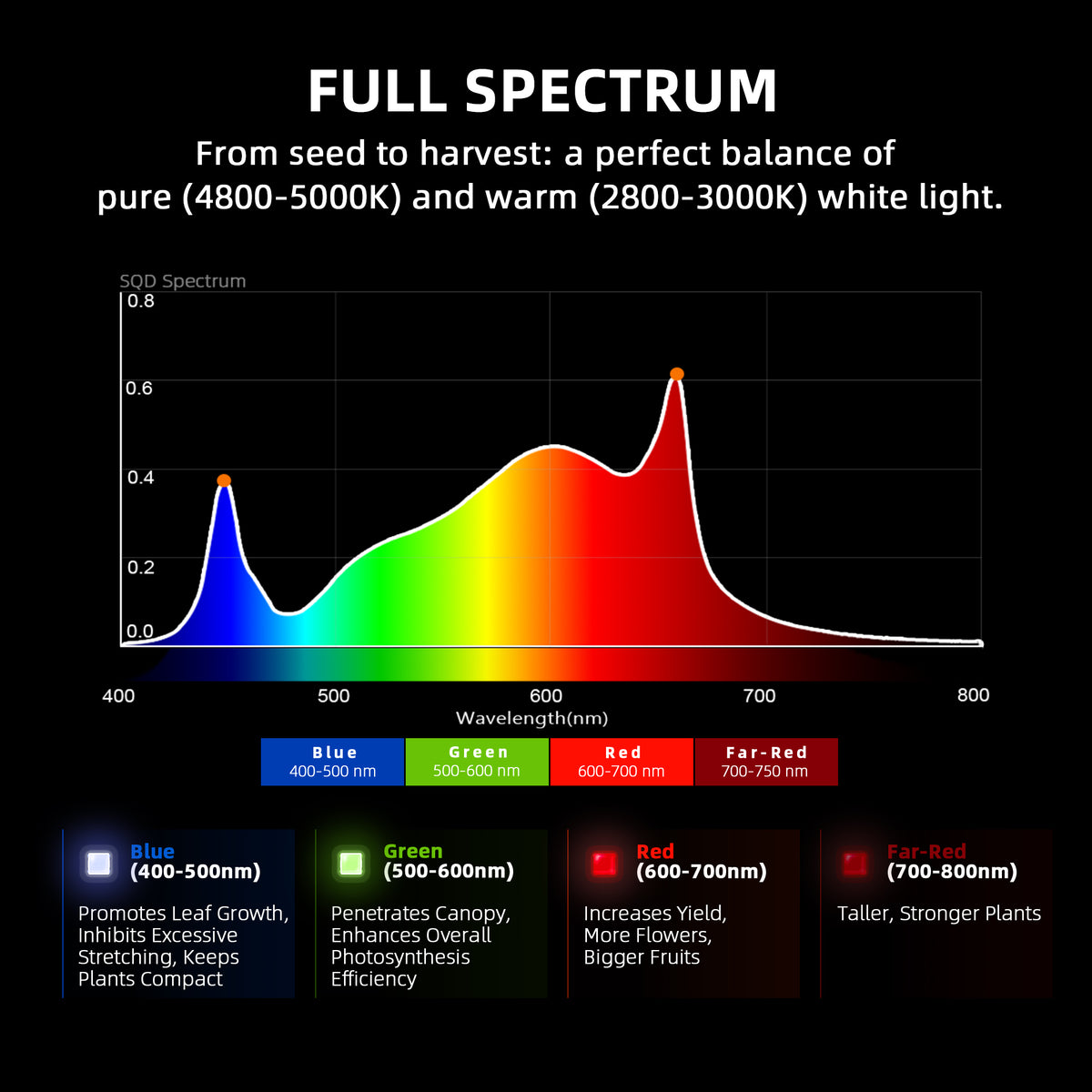
                  
                    Spider Farmer® 90x90cm Complete Grow Tent Kit丨G3000 WiFi & Bluetooth App-Controlled LED Grow Light丨6” Clip Fan丨4” Ventilation System with GGS Controller
                  
                
