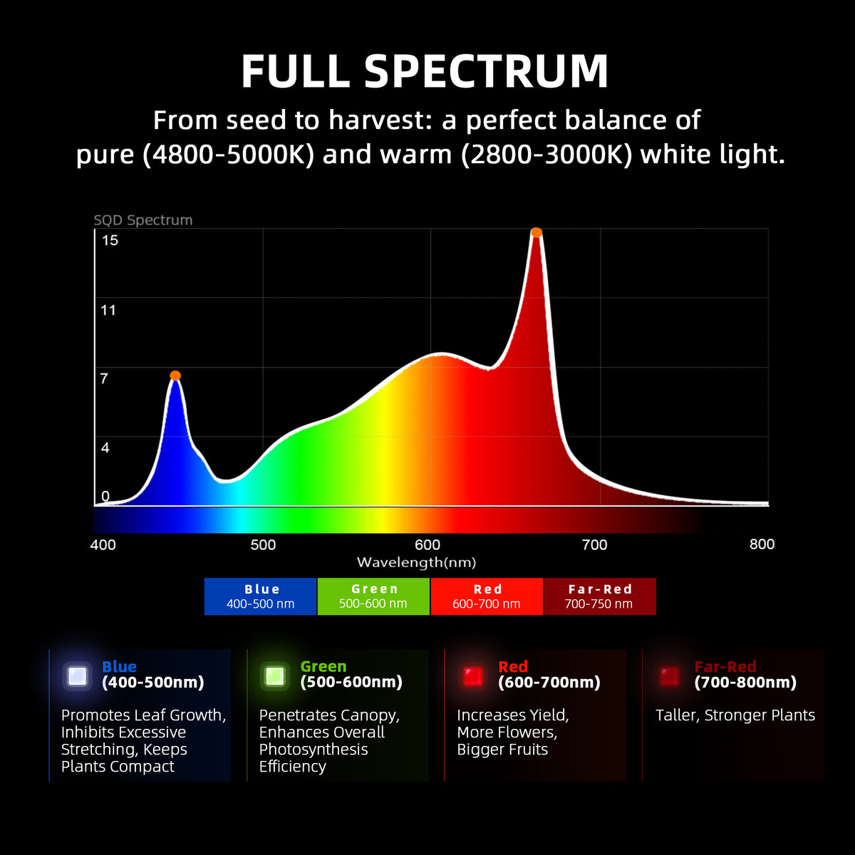 
                  
                    Spider Farmer® Automatisiertes Growbox-Komplettset – 120×120×200 cm für 6 Pflanzen | G5000 480W Vollspektrum-LED-Pflanzenlampe
                  
                