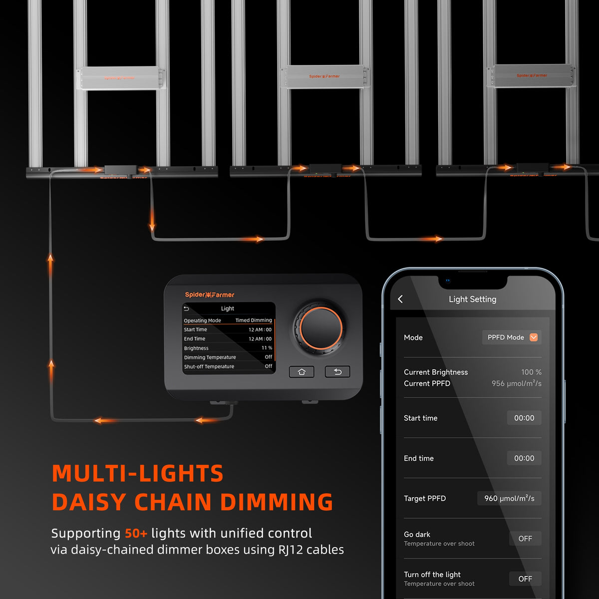 
                  
                    SF-G8600 | Dasiy-Chain-Multi-Light-Control_RJ12.jpg
                  
                