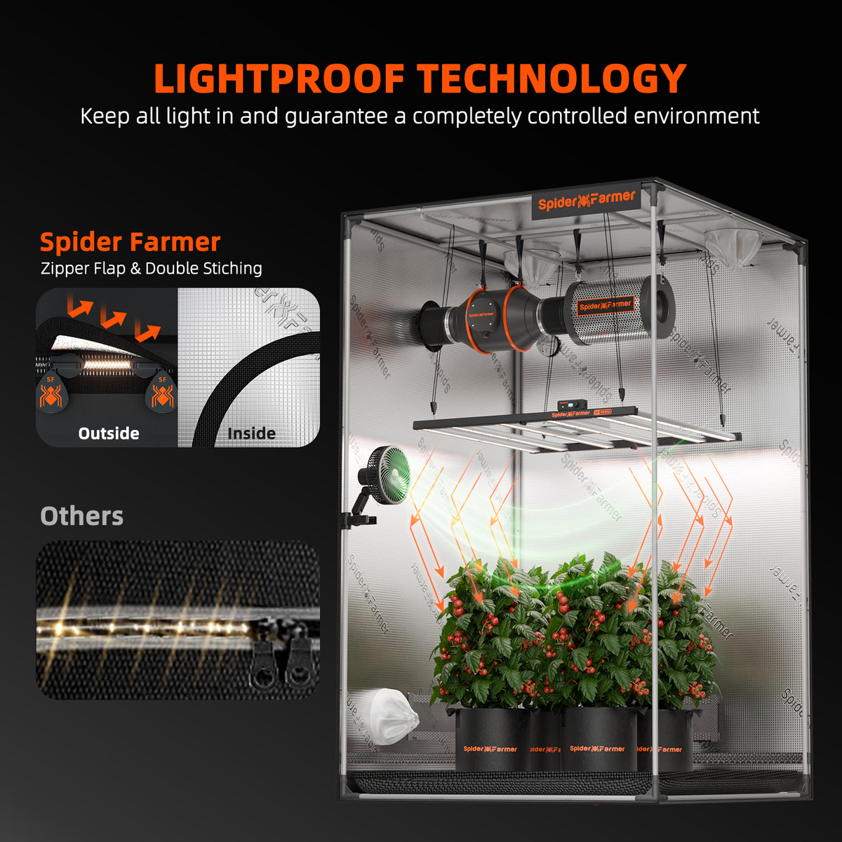 
                  
                    Spider Farmer 120x60x150cm High Reflective Grow Tent 1680D Hydroponic Plant Room for Optimal Plant Growth & Climate Control Grow Box
                  
                
