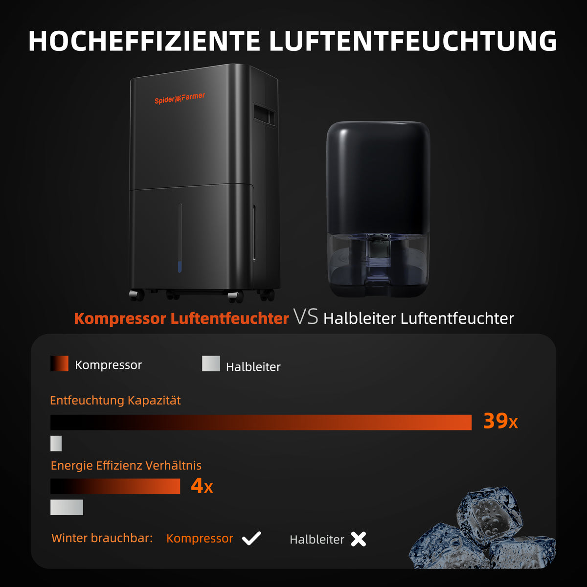 
                  
                    Spider Farmer® 32-Pint Dehumidifier | Luftentfeuchter | Déshumidificateur – Smart APP Control with RJ12 Cable & Drain Hose / mit Ablaufschlauch / avec tuyau de vidange,Ideal for Grow Tent & Grow Room
                  
                