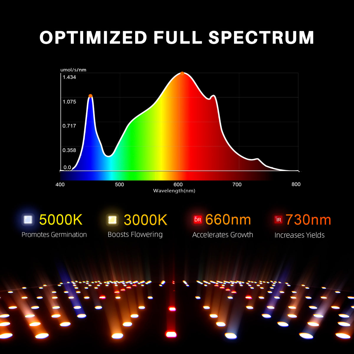 
                  
                    SF-1000-D | 2025-New-Spider-Farmer-SF1000D-Full-Spectrum-Led-Grow-Light.jpg
                  
                