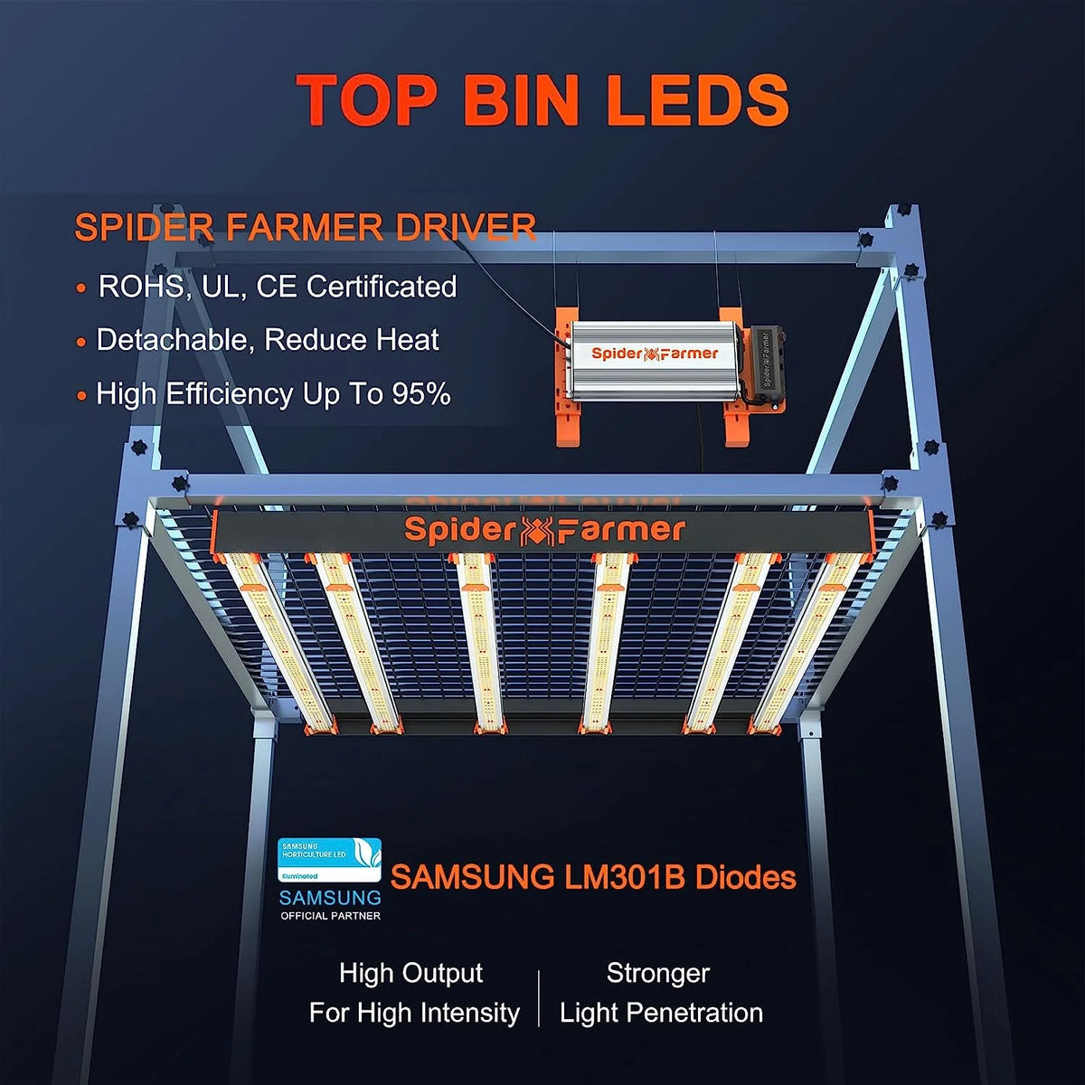 
                  
                    Spider Farmer SE5000 480W LED Grow Lampe Dimmbar Vollspektrum
                  
                