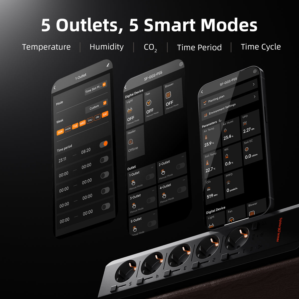 
                  
                    Free AC5 Kits丨Spider Farmer®GGS AC5 Power Strip Kits, With App Smart Controls Complete Grow Tent Kit丨SF4000 301H EVO LED丨6” Clip Fan丨6” Fan Kits
                  
                