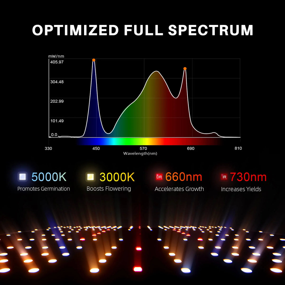 
                  
                    SF2000 Samsung LM301H EVO LED Grow Light
                  
                