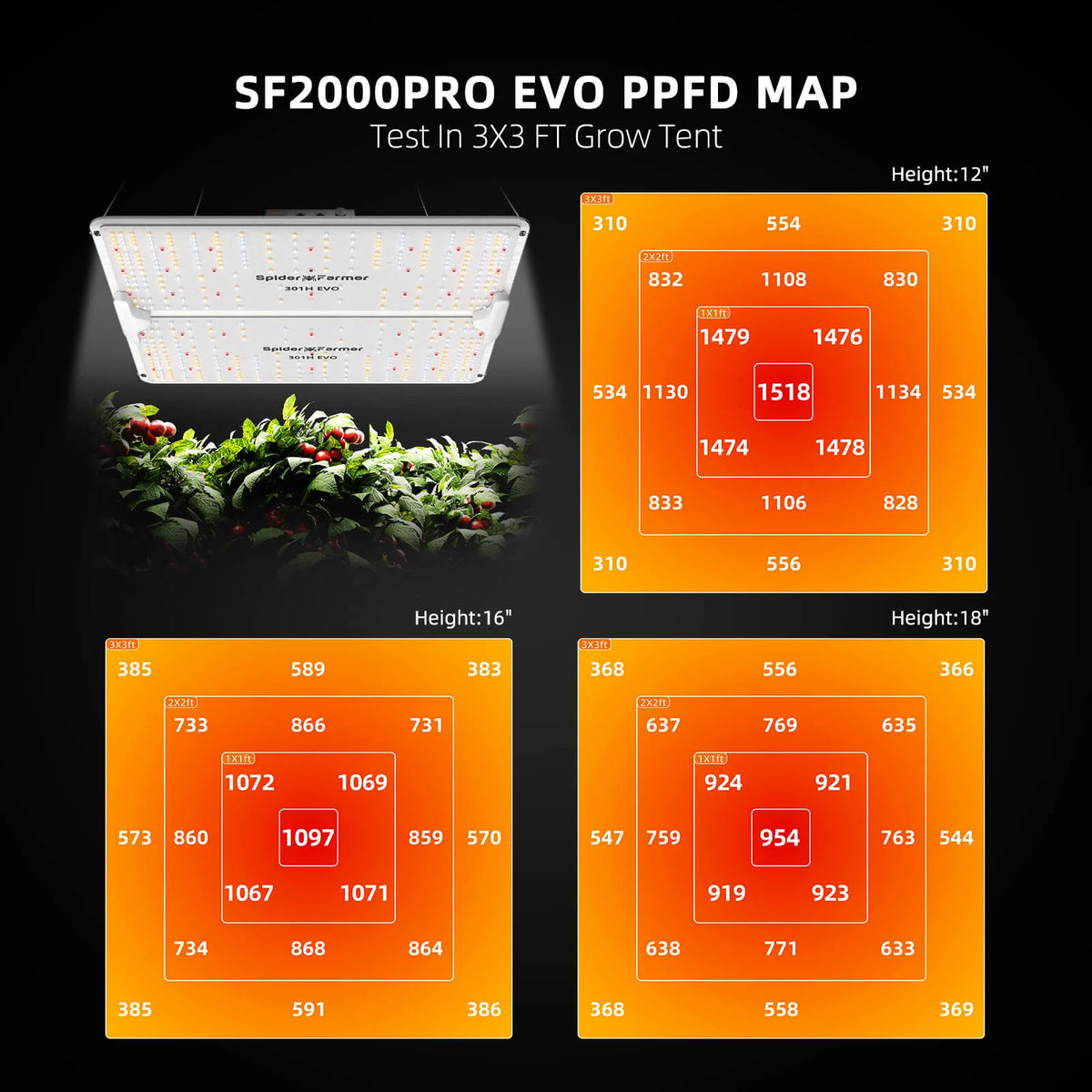 
                  
                    Neueste Version 2024 Spider Farmer SF2000Pro Samsung LM301H EVO LED-Wachstumslicht
                  
                