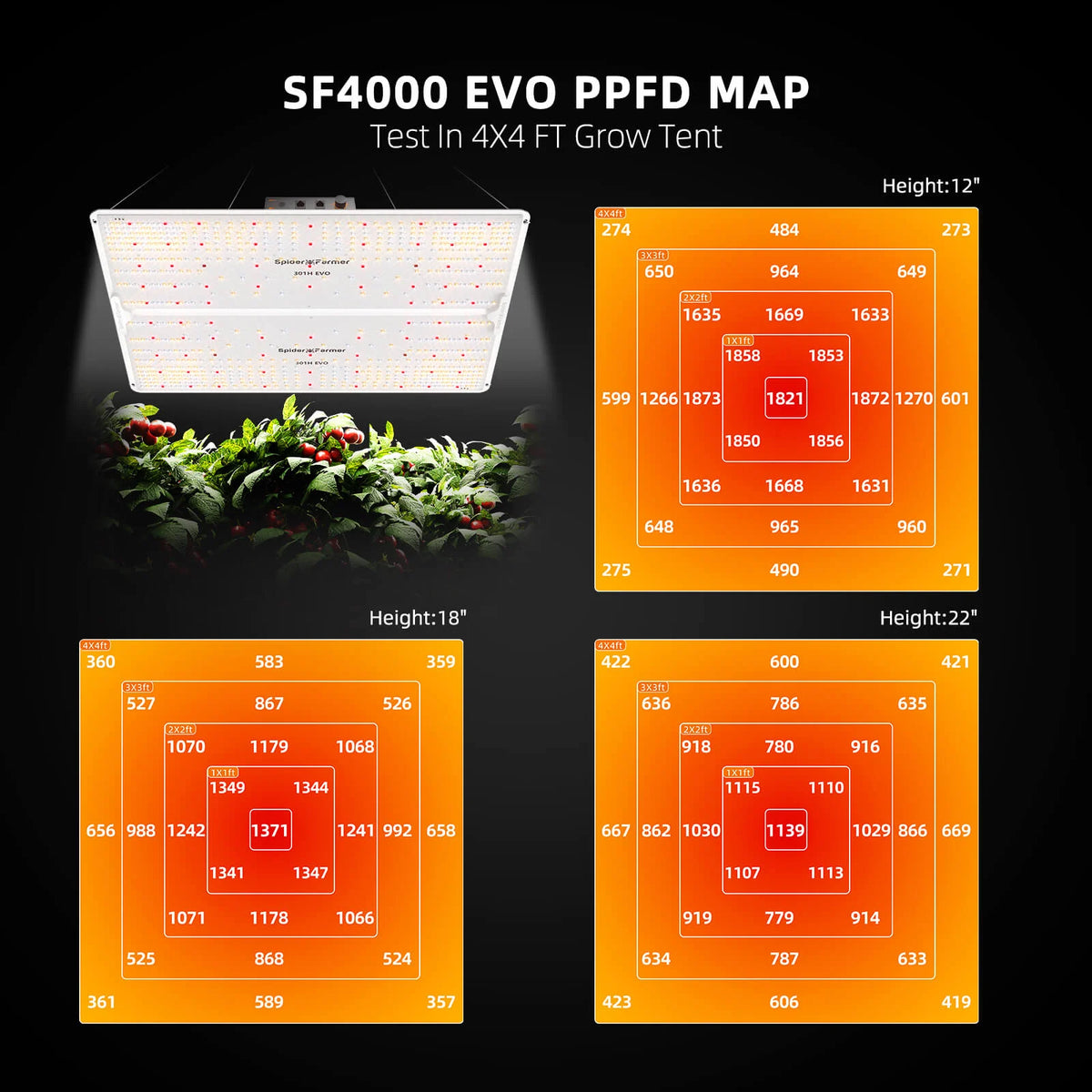 
                  
                    SF2000 Samsung LM301H EVO LED Grow Light
                  
                