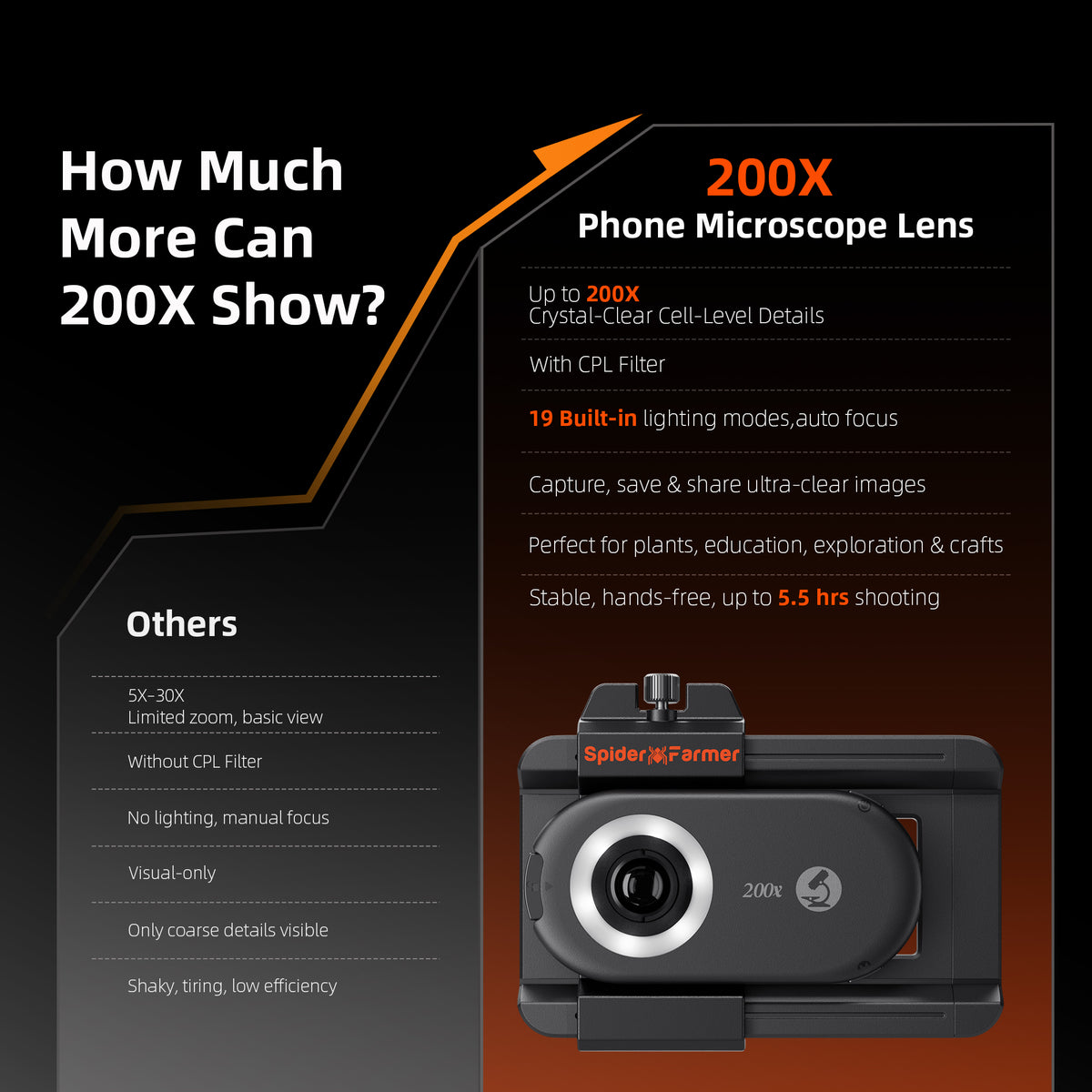 
                  
                    2026 Spider Farmer 200X Microscope | Mikroskop Magnifier | lupe – SmartPhone Lens with LED & UV, Nano Zoom, CPL, Clip-On for iPhone & Android
                  
                