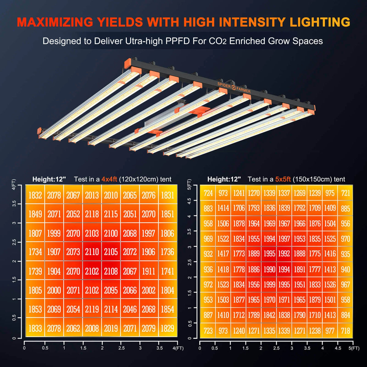 
                  
                    Spider Farmer SE 1000W LED Grow Light CO2 Horticulture Commercial Vertical Lampe
                  
                