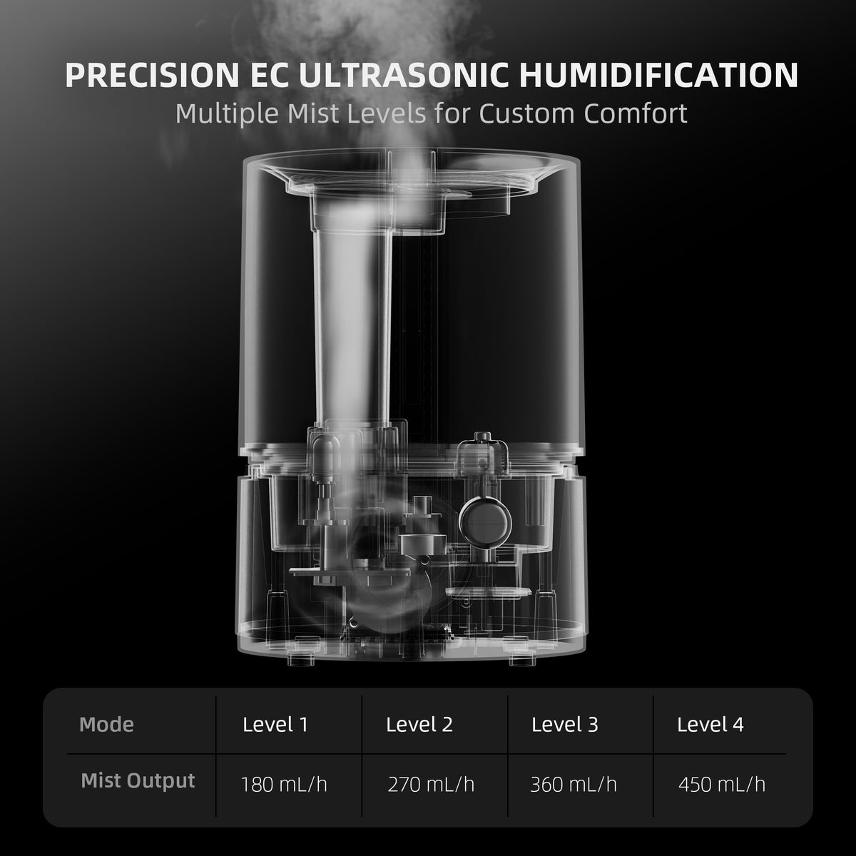 
                  
                    Spider Farmer® 5L Smart Cool Mist Humidifier with Temp & Humidity Sensor Smart APP Control Extendable Targeting Hose for Plants Indoor Grow Tent Room
                  
                