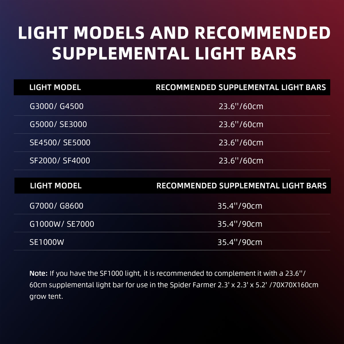 
                  
                    Spider Farmer UV60 & IR30 LED Grow Light Bars Set (90cm)– Upgraded UV & Infrared Supplement for Plants
                  
                