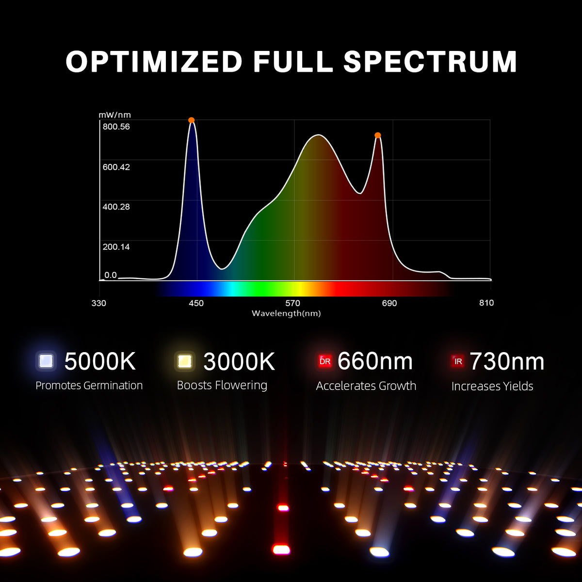 
                  
                    Spider Farmer® 120x60x180cm Complete Grow Tent Kit丨SF2000 301H EVO Full Spectrum LED Grow Light丨6” Clip Fan丨4” Ventilation System with Smart APP GGS Controller
                  
                