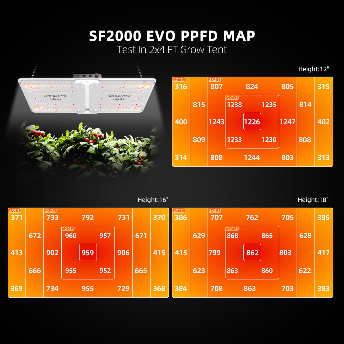 
                  
                    Spider Farmer® 120x60x180cm Complete Grow Tent Kit丨SF2000 301H EVO Full Spectrum LED Grow Light丨2025 6” Clip Fan丨4” Ventilation System with Speed Controller
                  
                