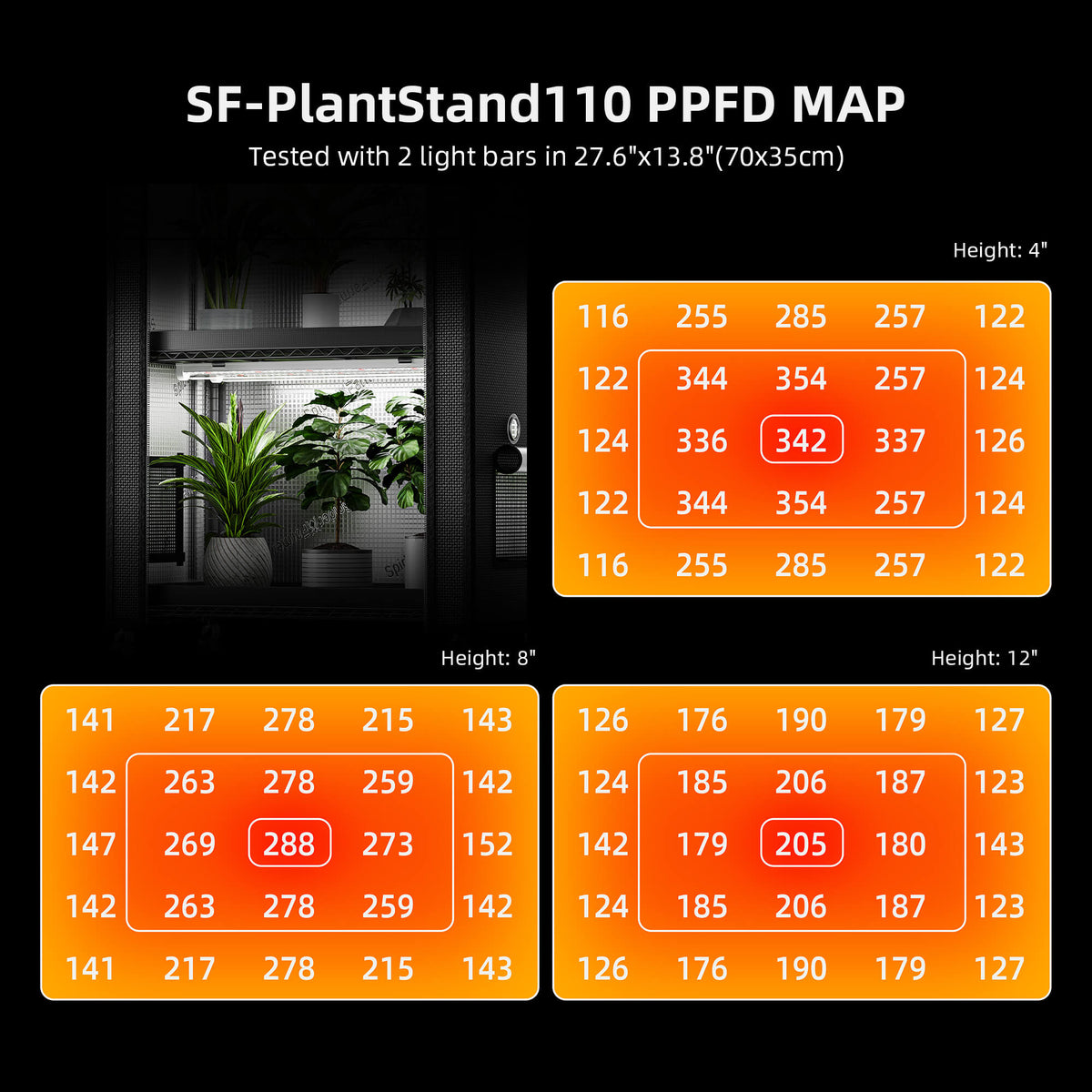
                  
                    Spider Farmer 4 Tier Plant Stand With Grow Lights 108W , Plant Shelf with 1680D Grow Tent for Clone Seedling Indoor Plant and Greenhouse
                  
                