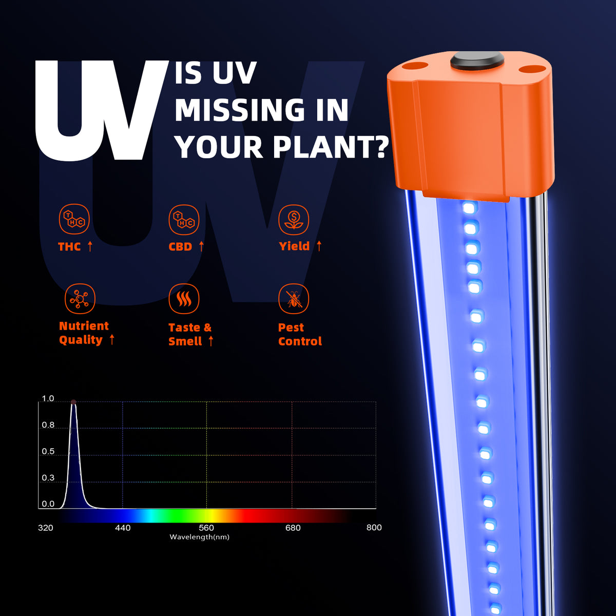 
                  
                    Spider Farmer UV30 & IR16 LED Grow Light Bars Set (60cm) – Upgraded UV & Infrared Supplement for Plants
                  
                