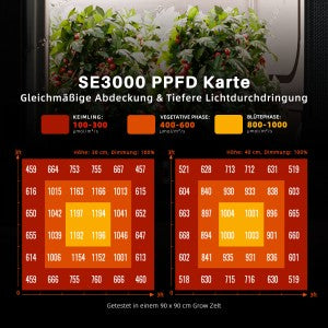 
                  
                    SE-3000 NEW | SE3000-PPFD-MAP-DE-300x300.jpg
                  
                