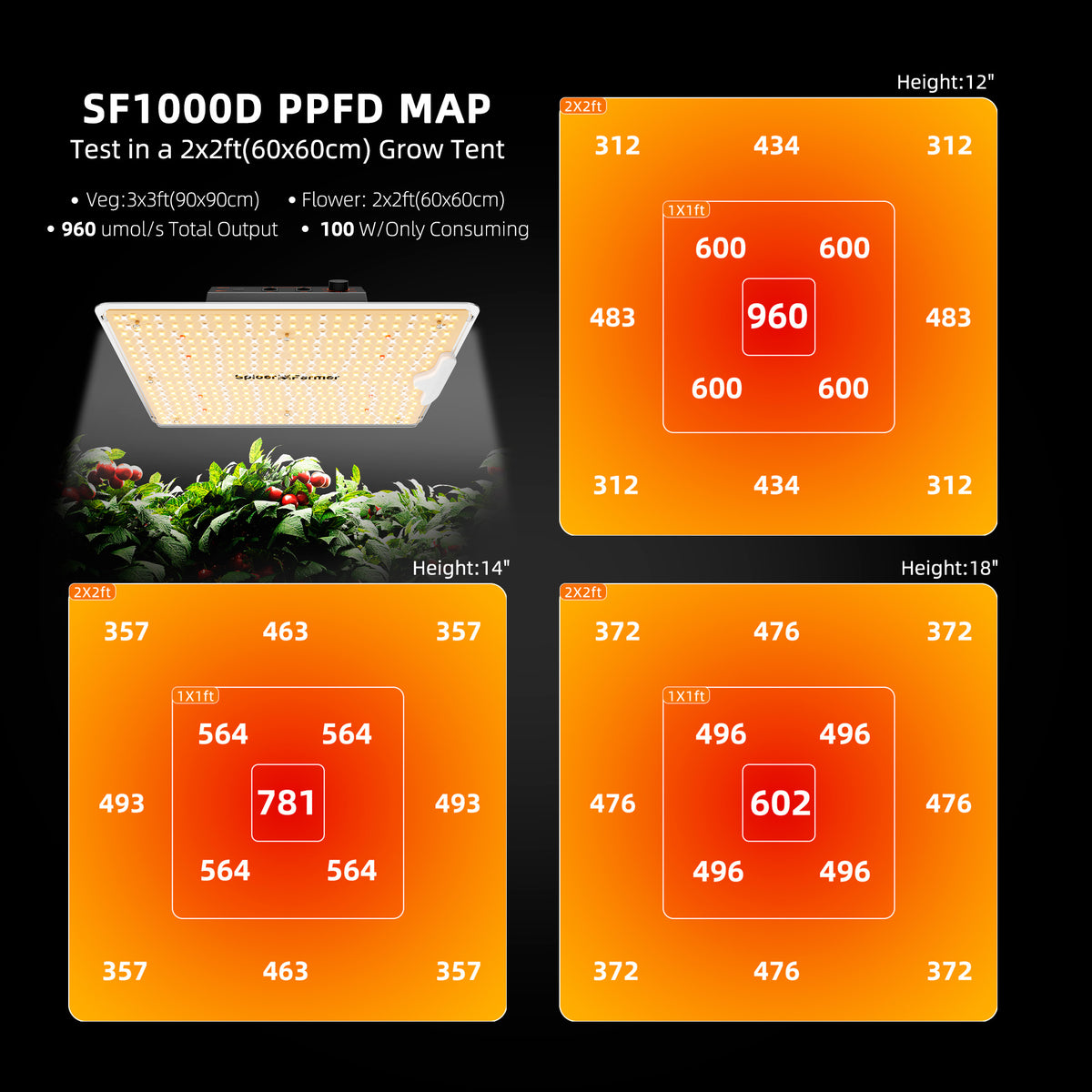 
                  
                    SF-1000-D | 2025-New-Spider-Farmer-SF1000D-Light-PPMD-Map.jpg
                  
                