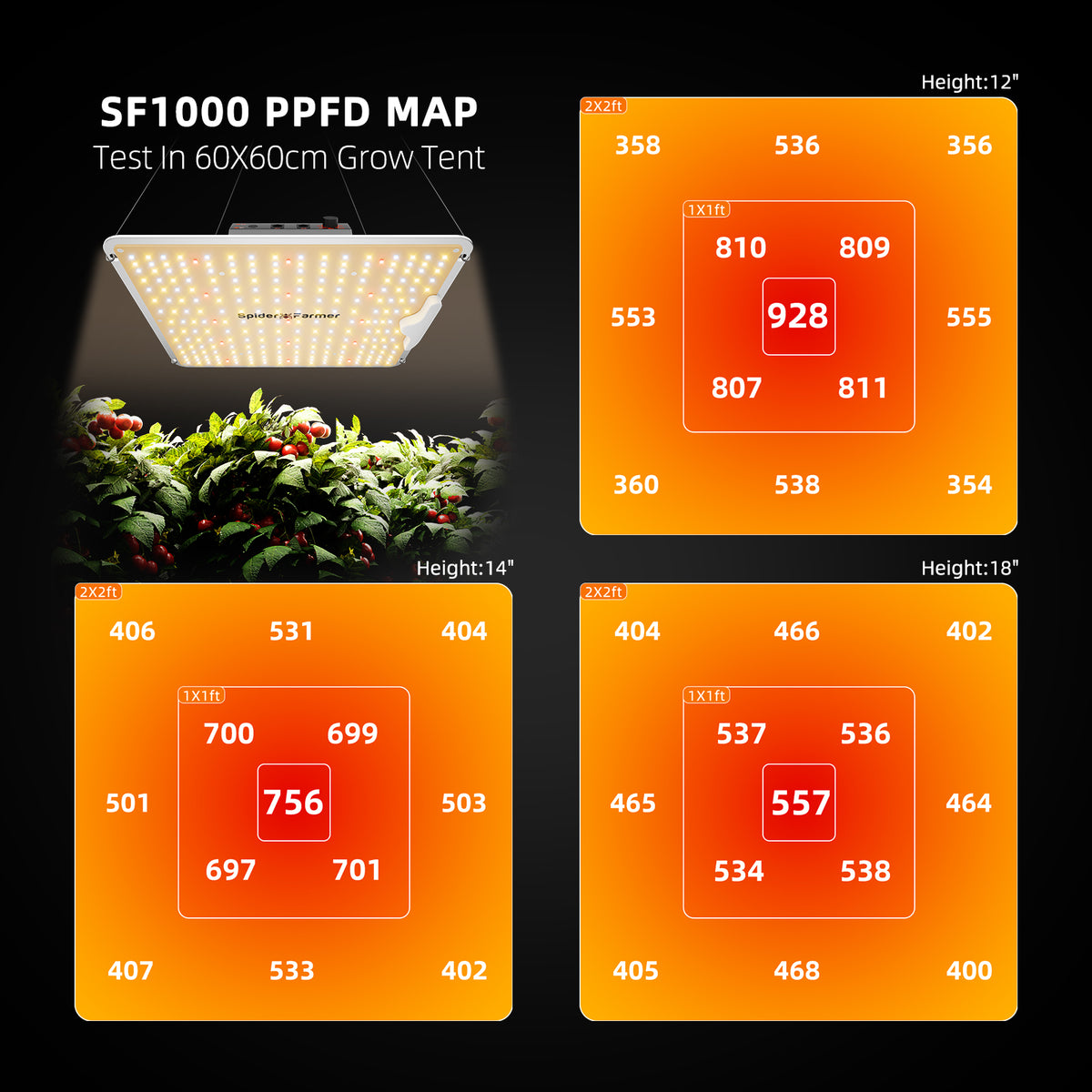 
                  
                    SF-1000 | SF1000-2512-PPFD-Map-Bridgelux-values-​​same-as-Samsung.jpg
                  
                