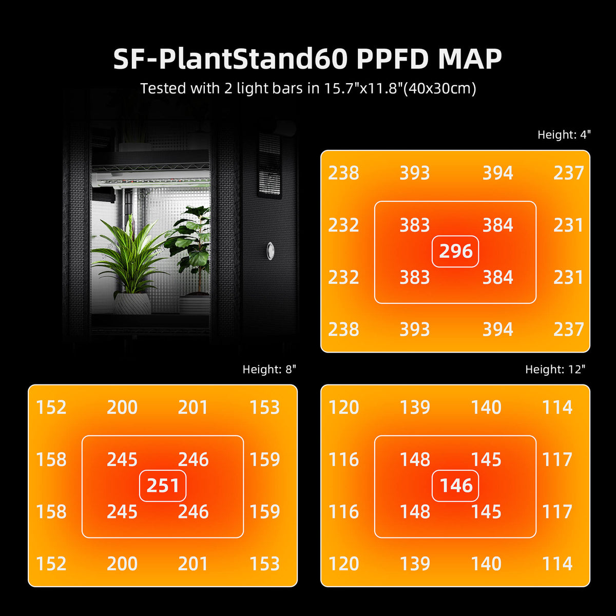 
                  
                    Spider Farmer 4 Tier Plant Stand With Grow Lights 54W , Plant Shelf with 1680D Grow Tent for Clone Seedling Indoor Plant, Greenhouse
                  
                